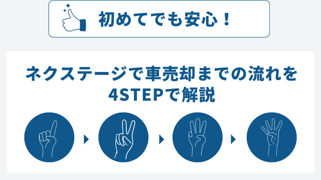 初めてでも安心！ネクステージで車売却までの流れを4STEPで解説